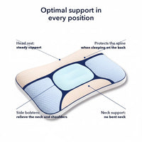 Diagram of the pillow's zones with labels for head rest, neck support, side bolsters and spine protection when sleeping on the back.