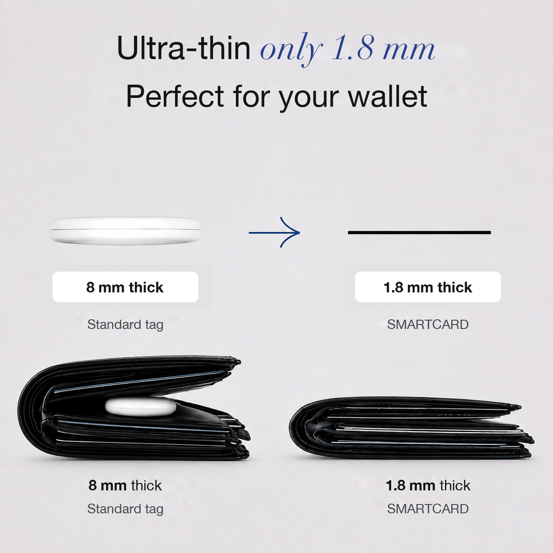 Ultra-thin 1.8 mm, perfect for your wallet