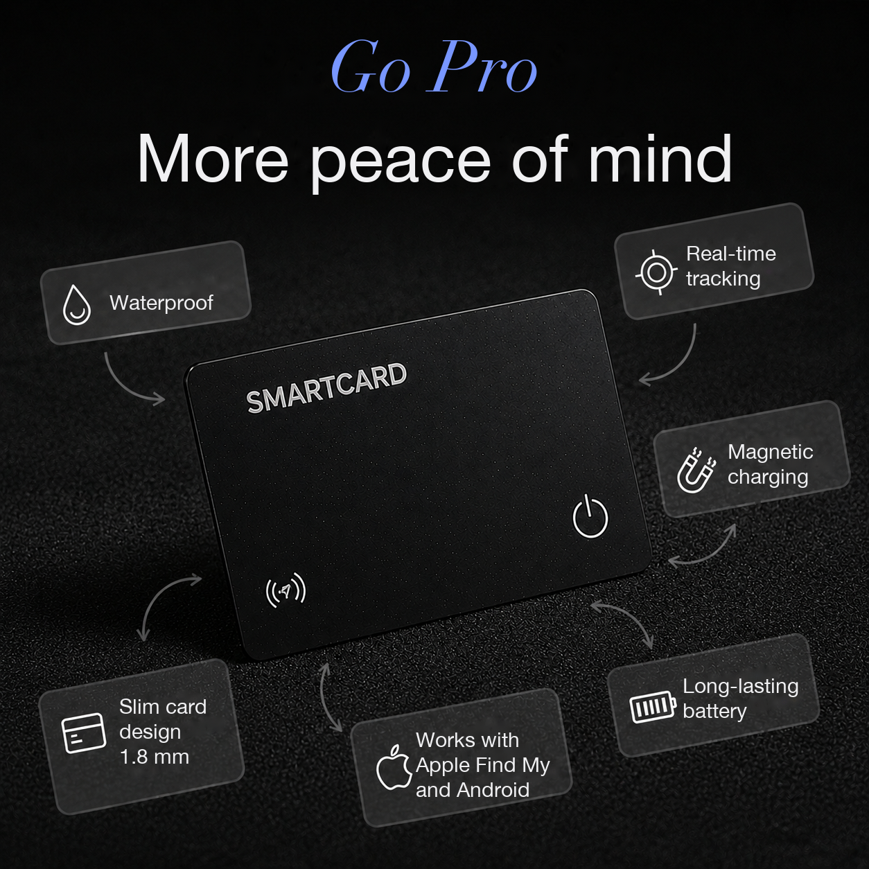 Go Pro, more peace of mind